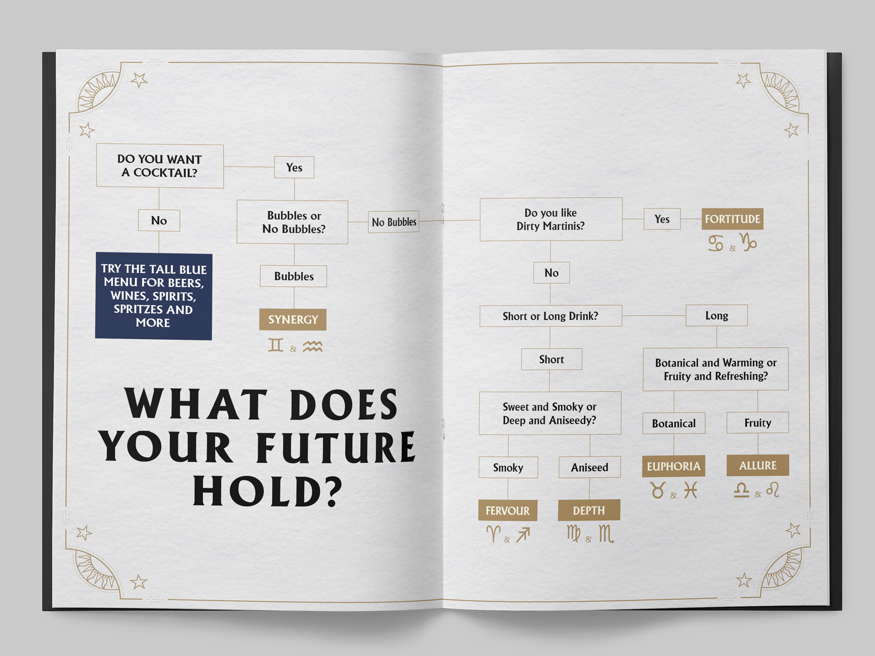 The inside of a Zodiac themed cocktail menu for the Falstaff Hotel