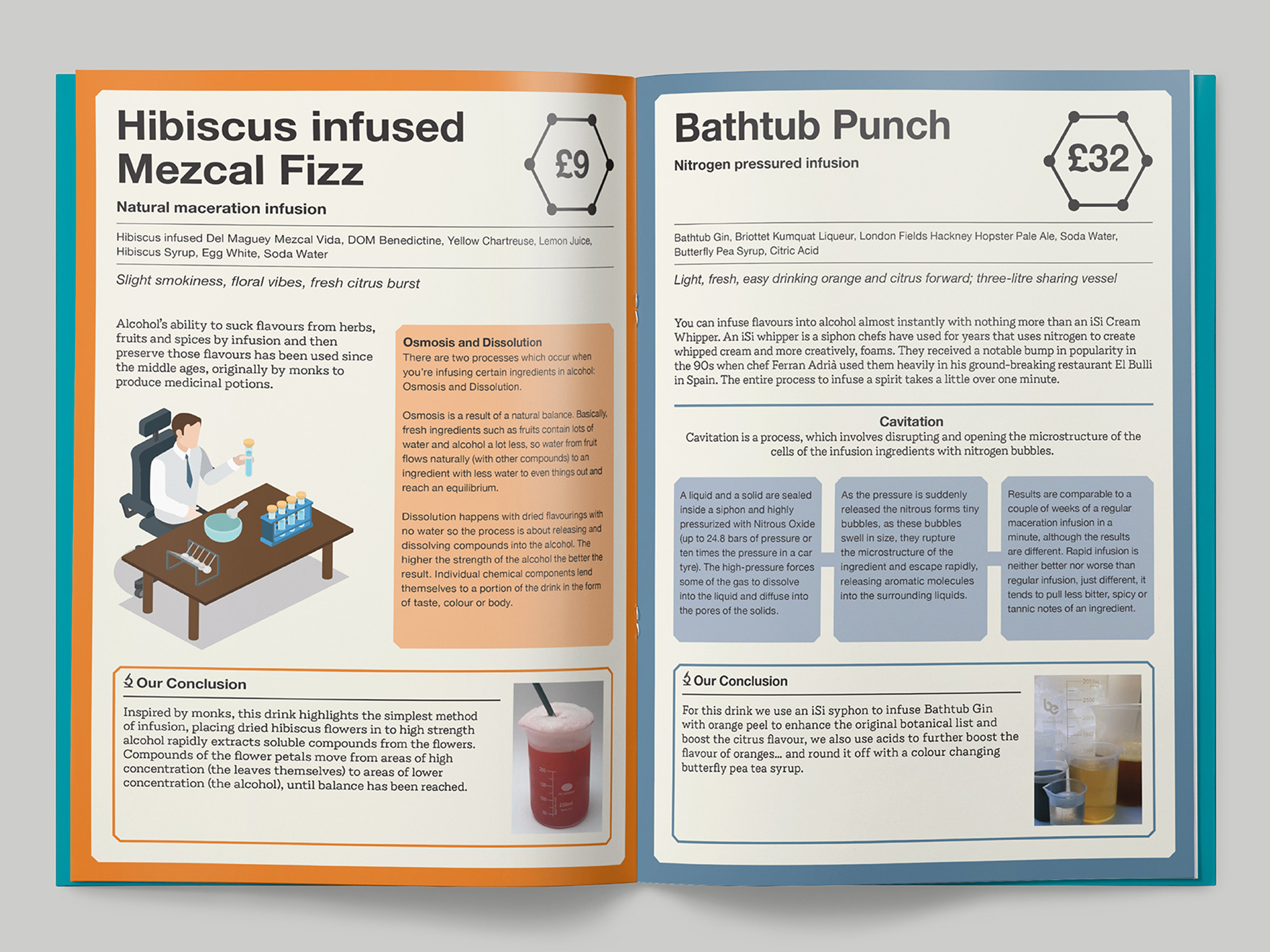 Inside pages of the Cocktail Chemistry menu for the Falstaff Hotel, designed to look like pages from a science text book