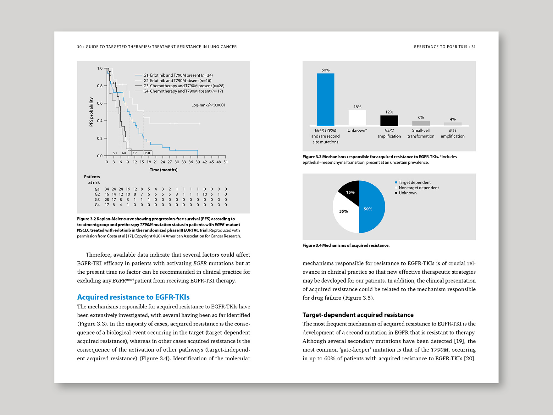 Inside typeset pages from a book with graphs and figures